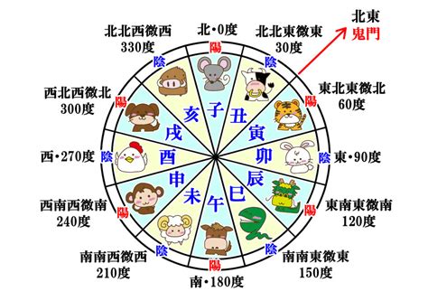 十二干支時間|十二支 – 読み方・順番・方角・時間の一覧表有り